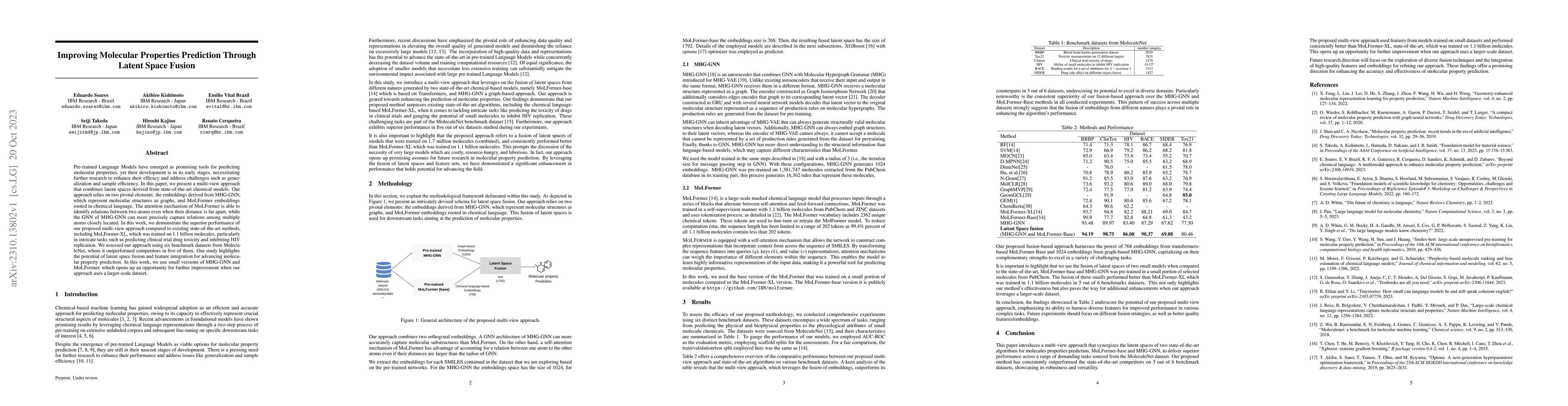 Thumbnail for Improving Molecular Properties Prediction Through Latent Space Fusion
