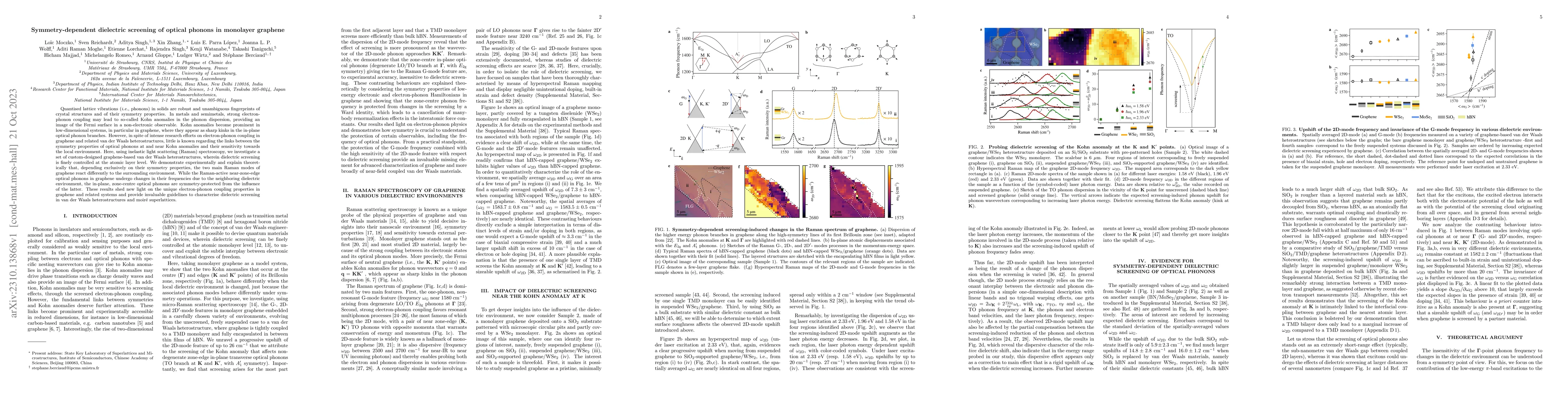 Thumbnail for Symmetry-dependent dielectric screening of optical phonons in monolayer
  graphene