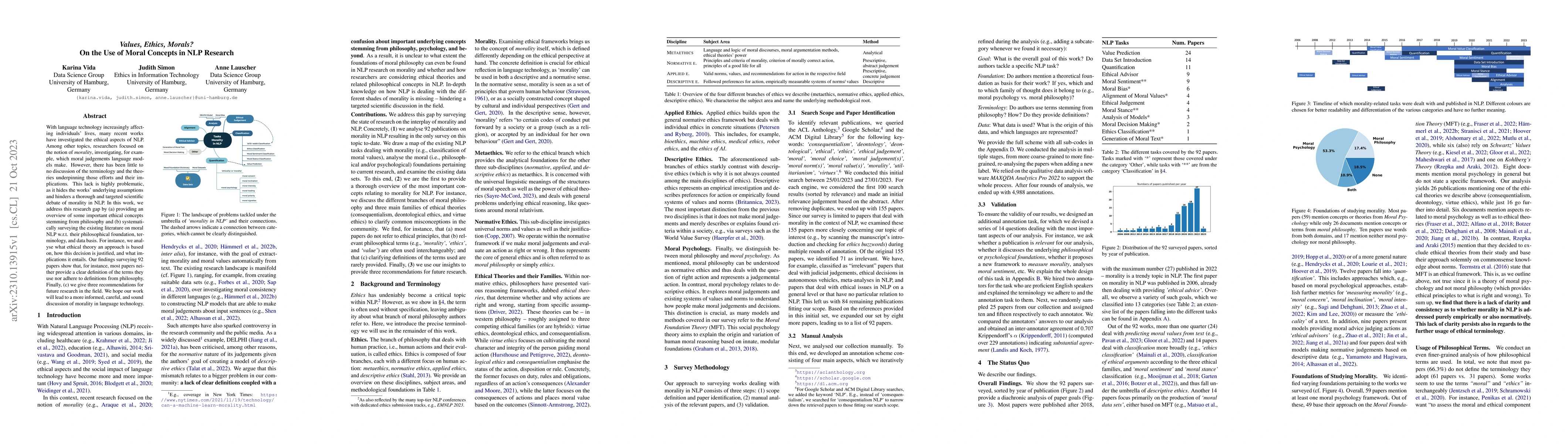 Thumbnail for Values, Ethics, Morals? On the Use of Moral Concepts in NLP Research