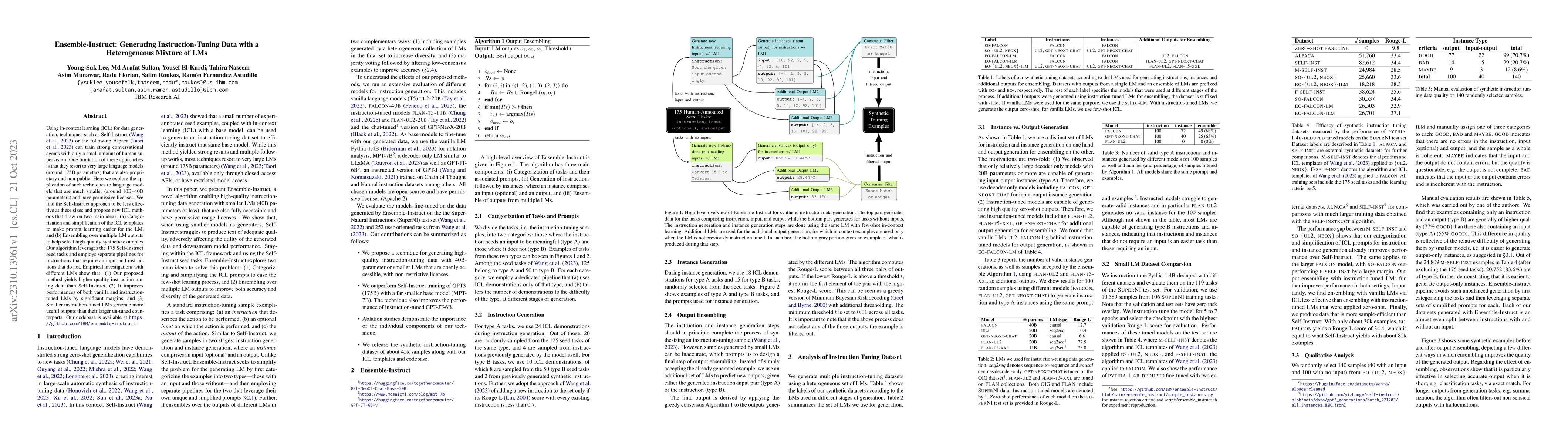 Thumbnail for Ensemble-Instruct: Generating Instruction-Tuning Data with a
  Heterogeneous Mixture of LMs