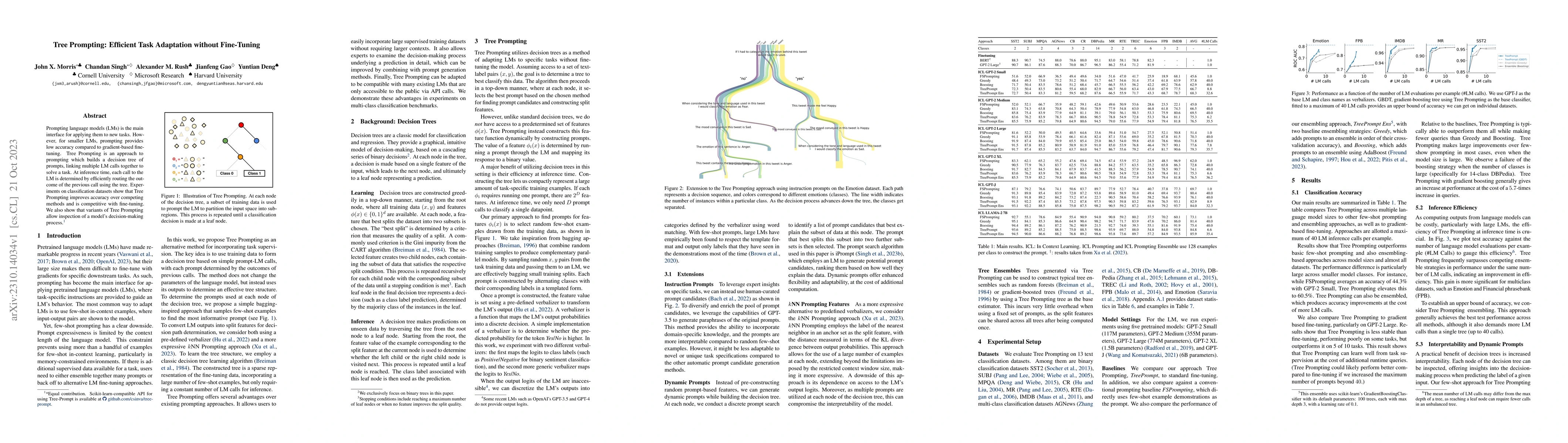 Thumbnail for Tree Prompting: Efficient Task Adaptation without Fine-Tuning