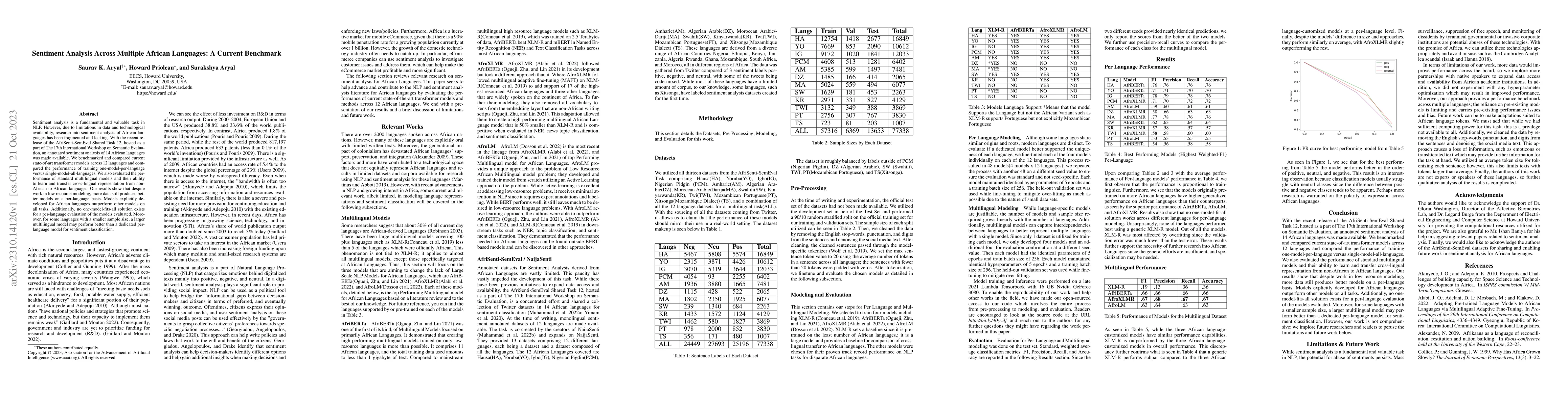 Thumbnail for Sentiment Analysis Across Multiple African Languages: A Current
  Benchmark
