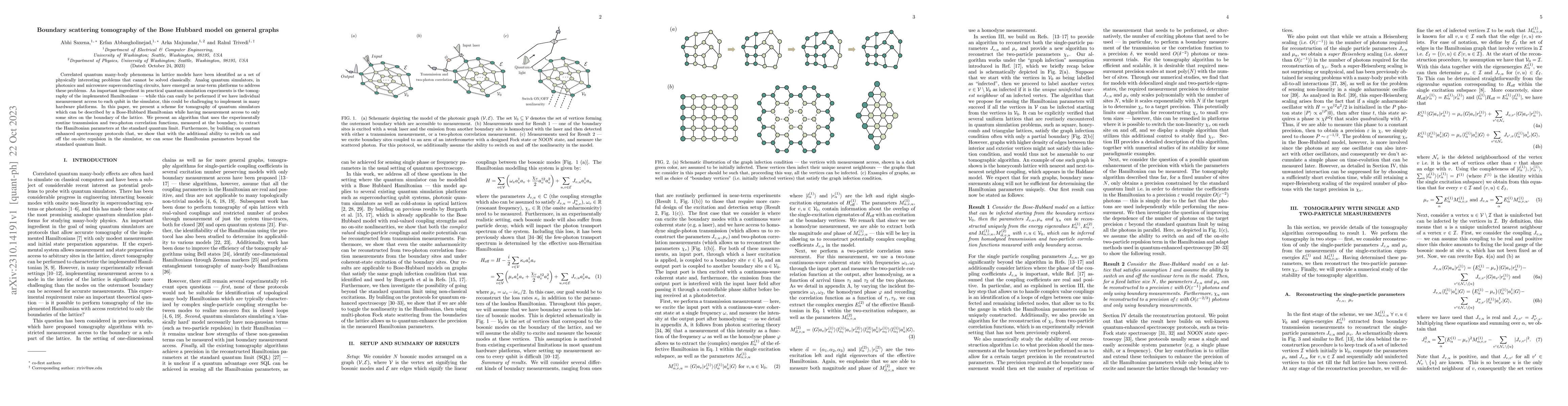 Thumbnail for Boundary scattering tomography of the Bose Hubbard model on general
  graphs