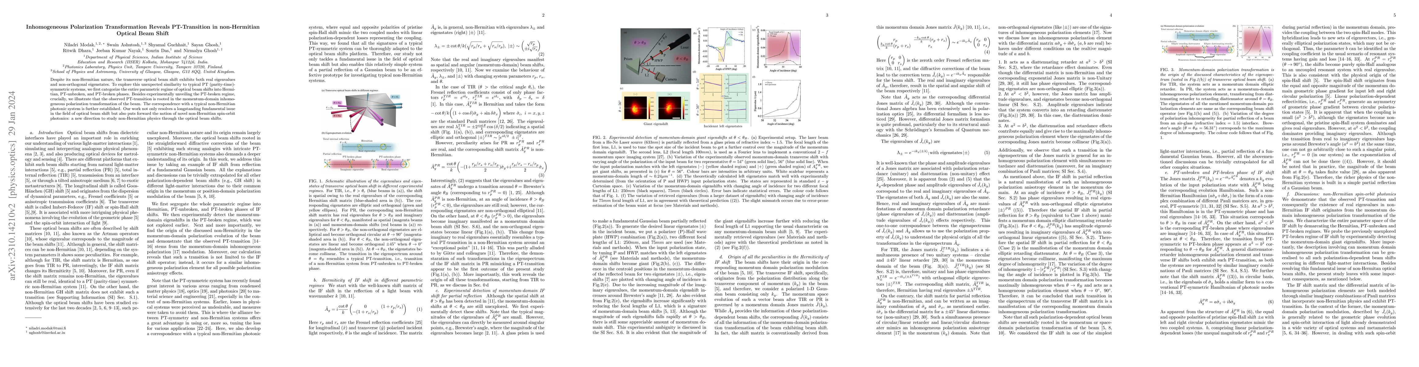 Thumbnail for Inhomogeneous Polarization Transformation Reveals PT-Transition in
  non-Hermitian Optical Beam Shift