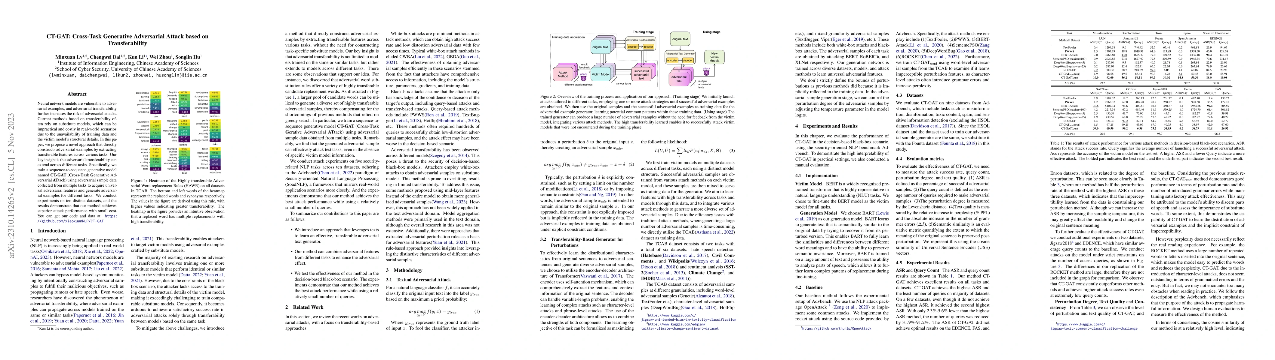 Thumbnail for CT-GAT: Cross-Task Generative Adversarial Attack based on
  Transferability