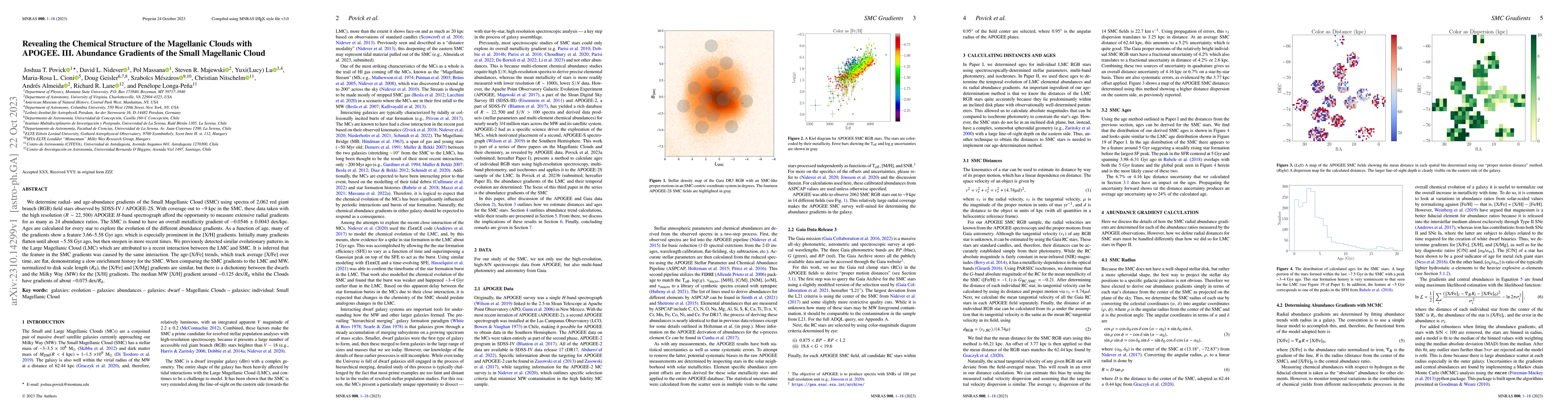 Thumbnail for Revealing the Chemical Structure of the Magellanic Clouds with APOGEE.
  III. Abundance Gradients of the Small Magellanic Cloud