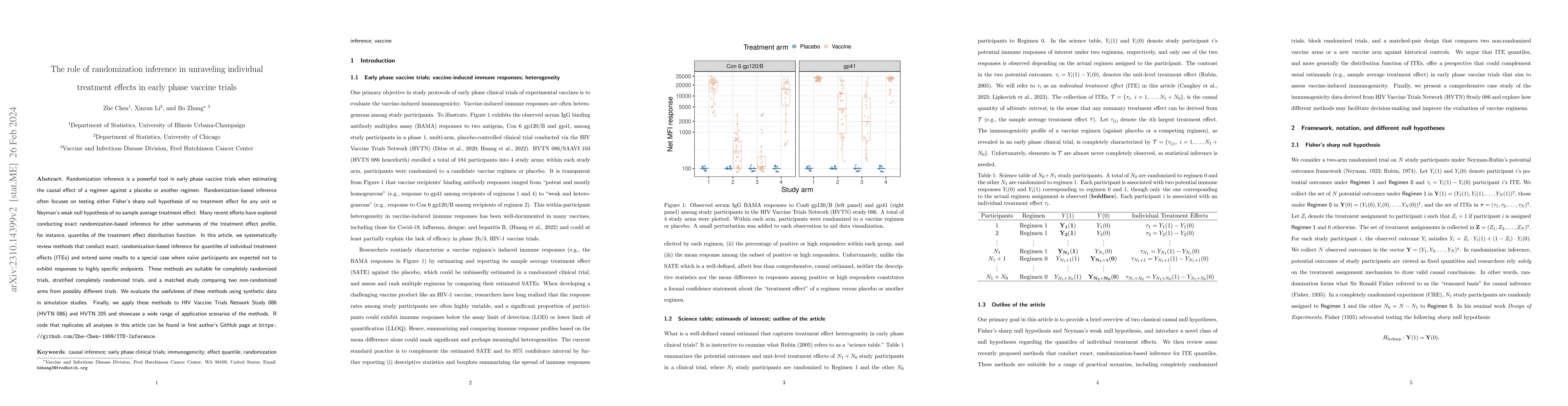 Thumbnail for The role of randomization inference in unraveling individual treatment
  effects in early phase vaccine trials