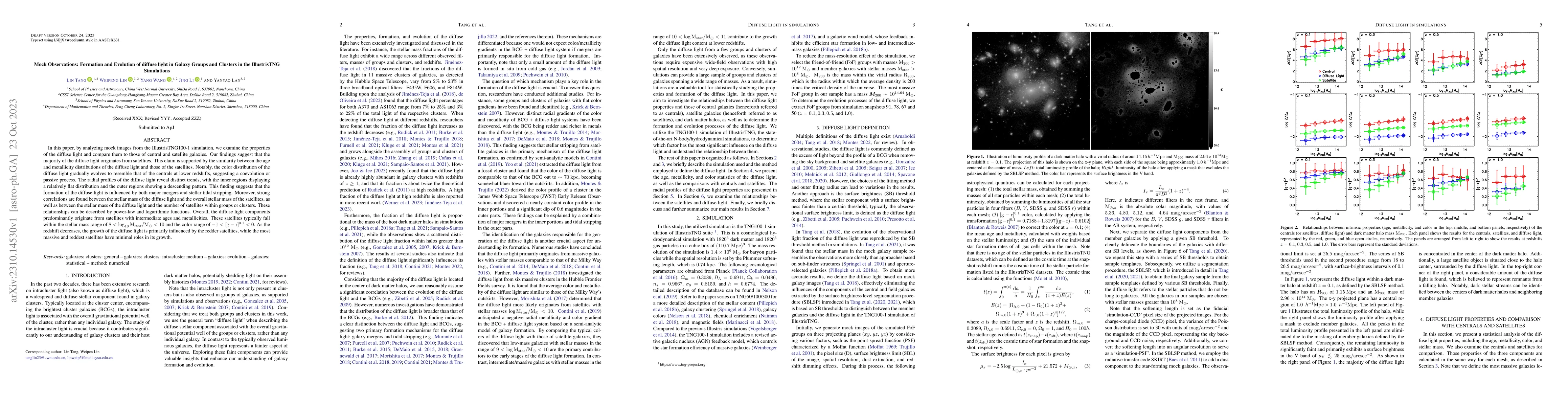 Thumbnail for Mock Observations: Formation and Evolution of diffuse light in Galaxy
  Groups and Clusters in the IllustrisTNG Simulations