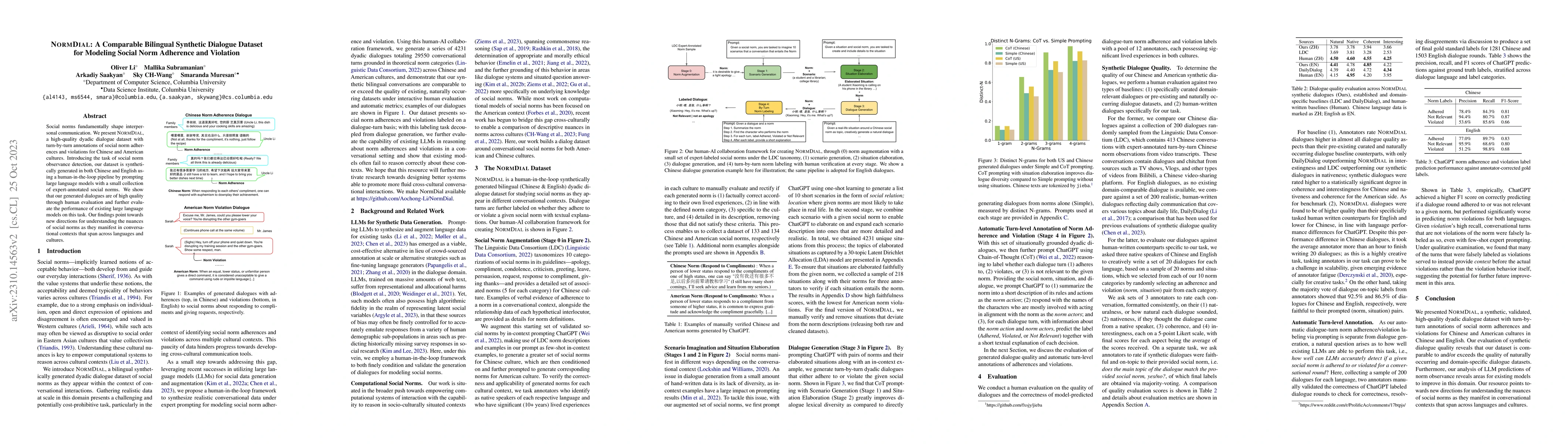 Thumbnail for NormDial: A Comparable Bilingual Synthetic Dialog Dataset for Modeling
  Social Norm Adherence and Violation