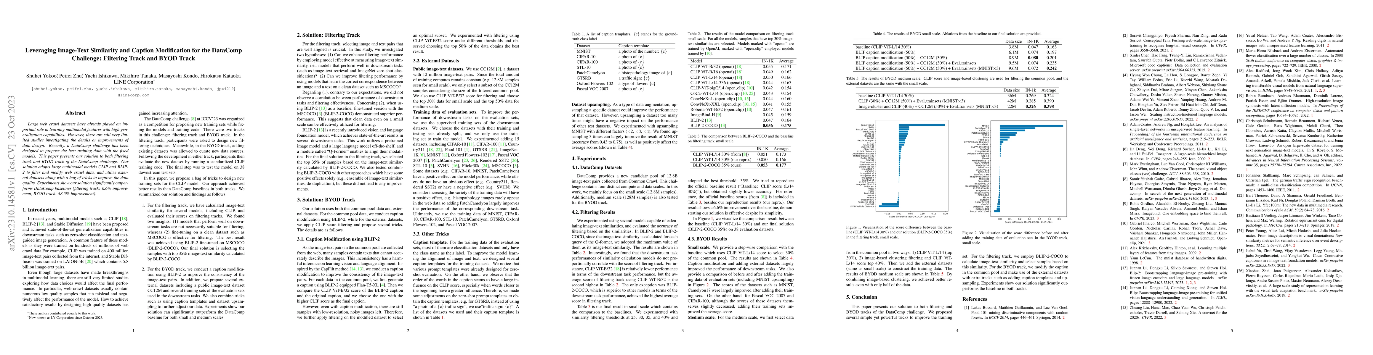 Thumbnail for Leveraging Image-Text Similarity and Caption Modification for the
  DataComp Challenge: Filtering Track and BYOD Track