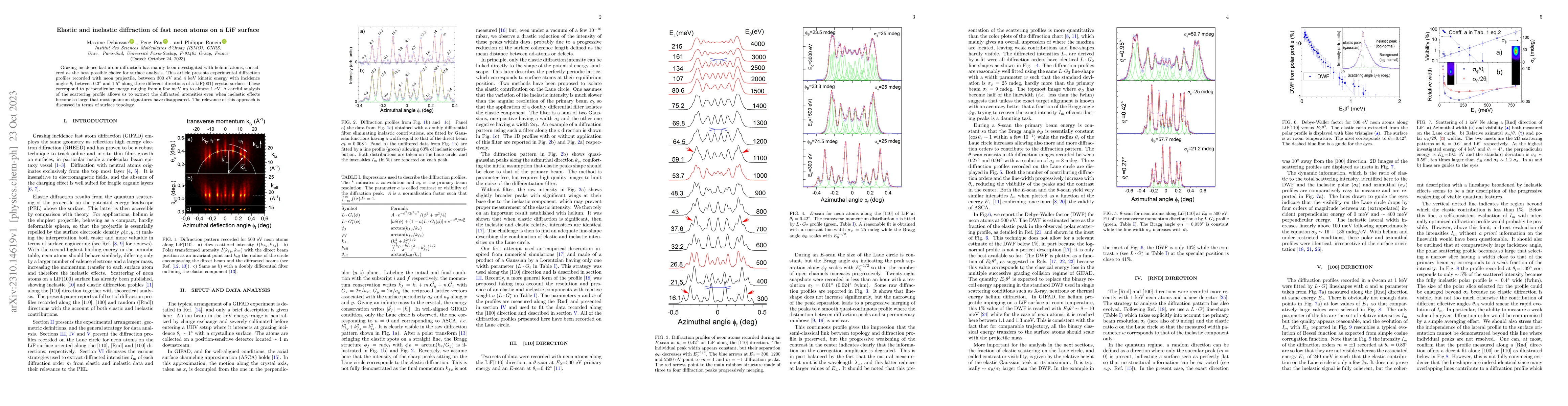 Thumbnail for Elastic and inelastic diffraction of fast neon atoms on a LiF surface