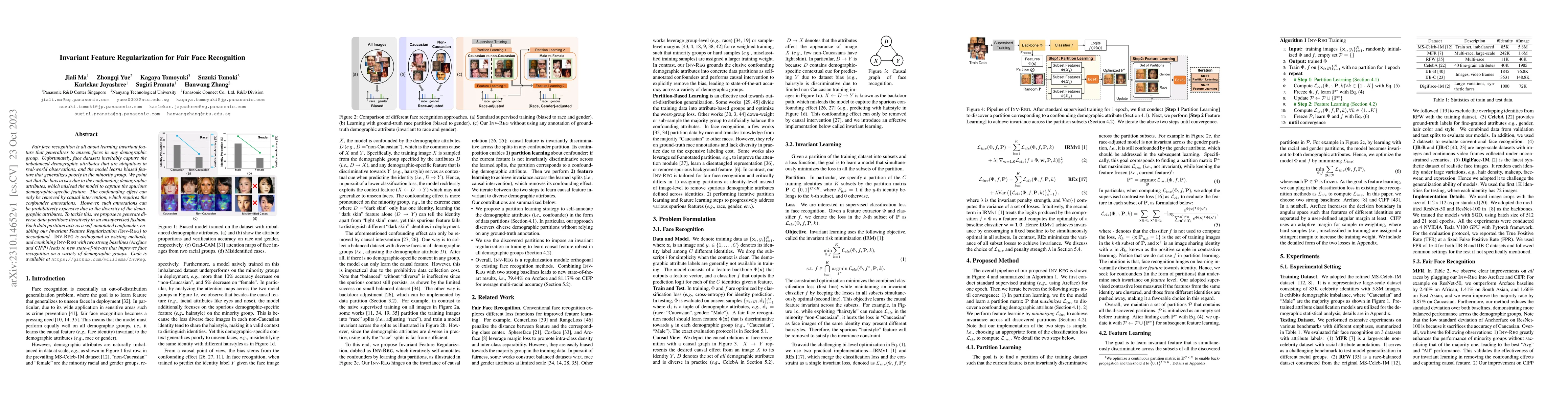 Thumbnail for Invariant Feature Regularization for Fair Face Recognition
