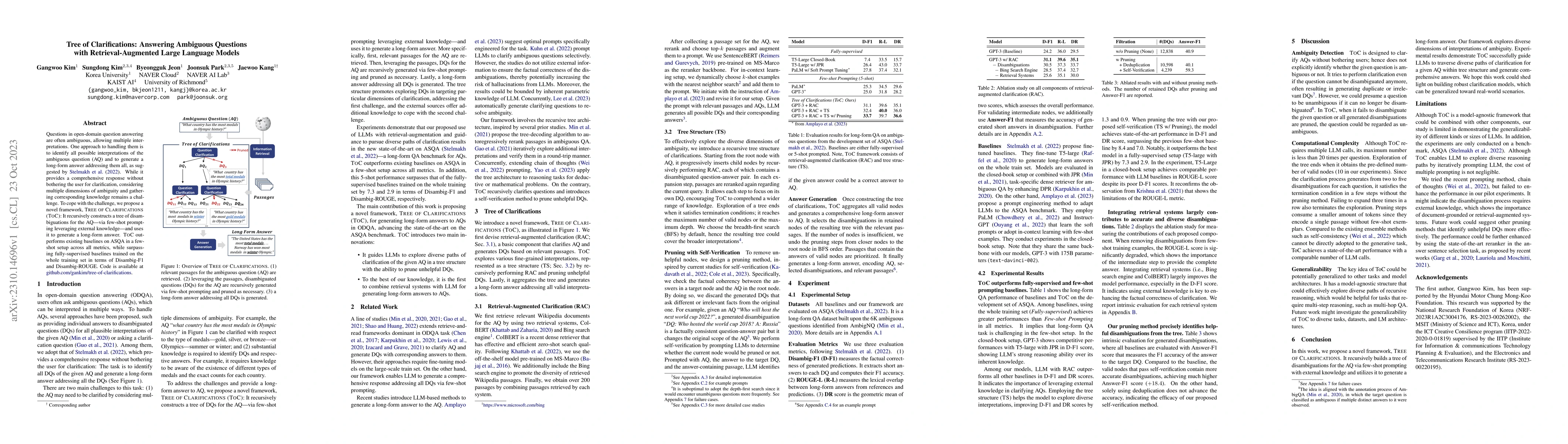 Thumbnail for Tree of Clarifications: Answering Ambiguous Questions with
  Retrieval-Augmented Large Language Models
