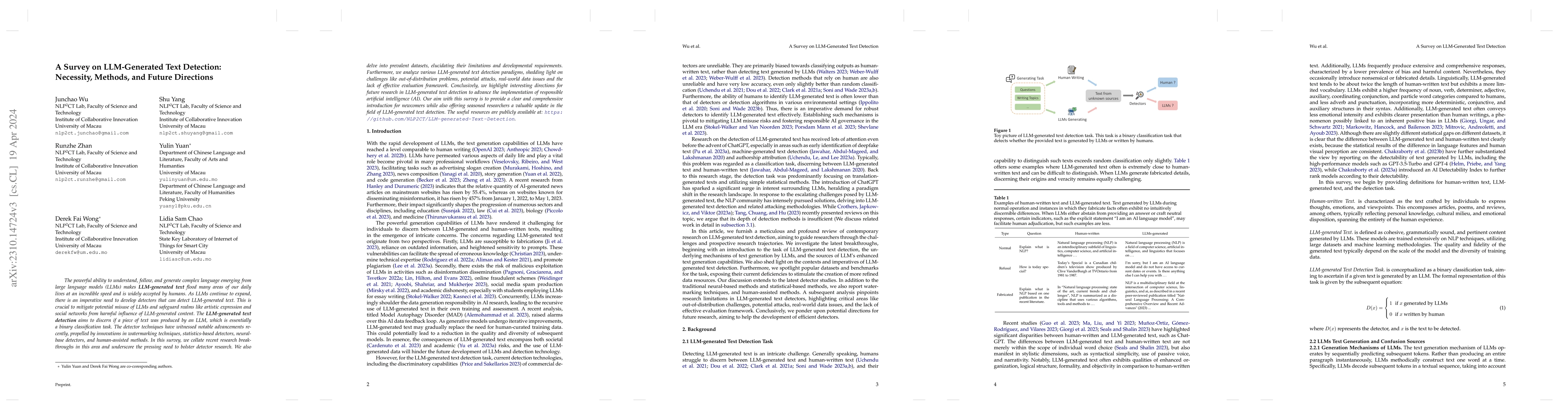 Thumbnail for A Survey on LLM-Generated Text Detection: Necessity, Methods, and Future
  Directions