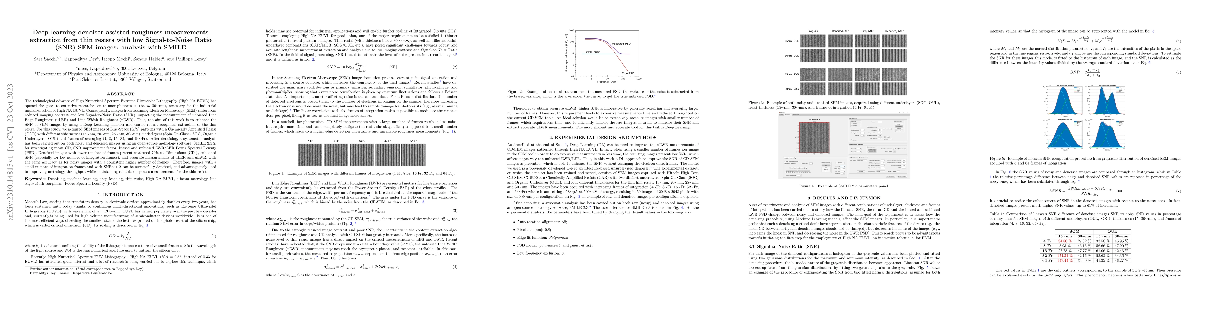 Thumbnail for Deep learning denoiser assisted roughness measurements extraction from
  thin resists with low Signal-to-Noise Ratio(SNR) SEM images: analysis with
  SMILE