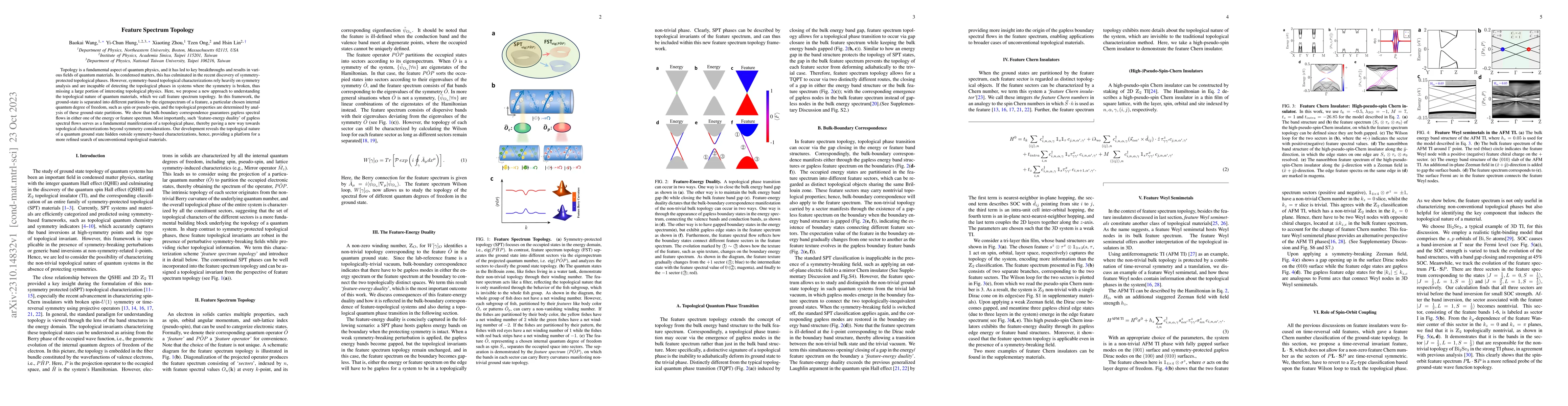 Thumbnail for Feature Spectrum Topology