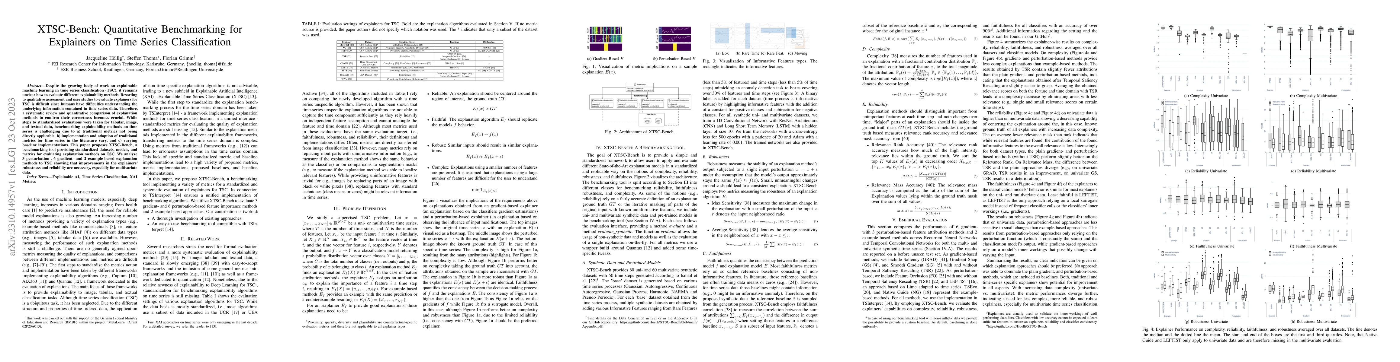 Thumbnail for XTSC-Bench: Quantitative Benchmarking for Explainers on Time Series
  Classification