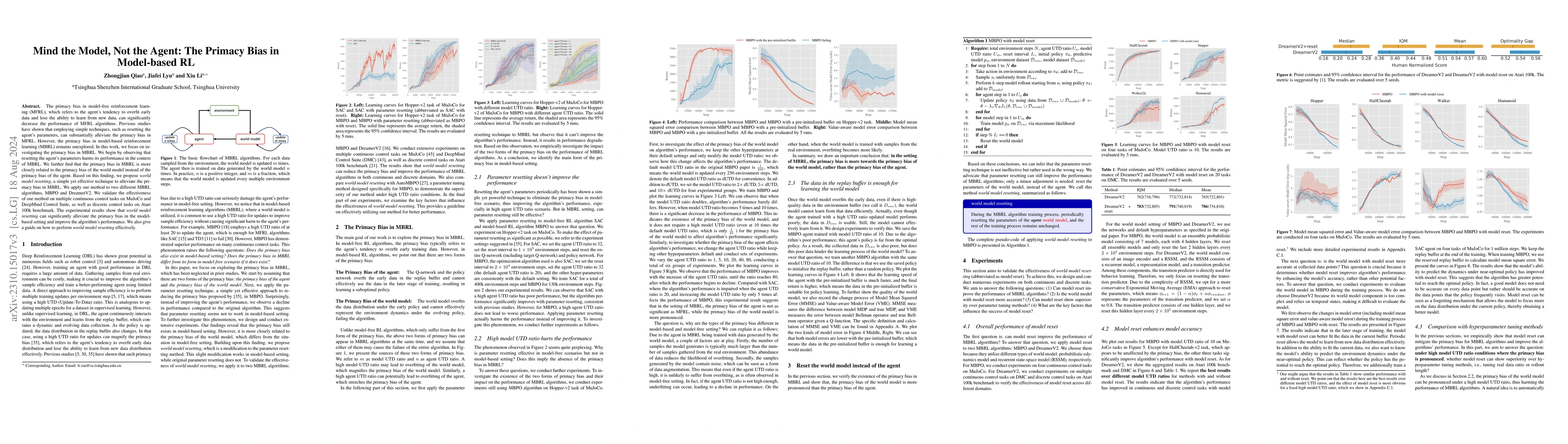 Thumbnail for Mind the Model, Not the Agent: The Primacy Bias in Model-based RL