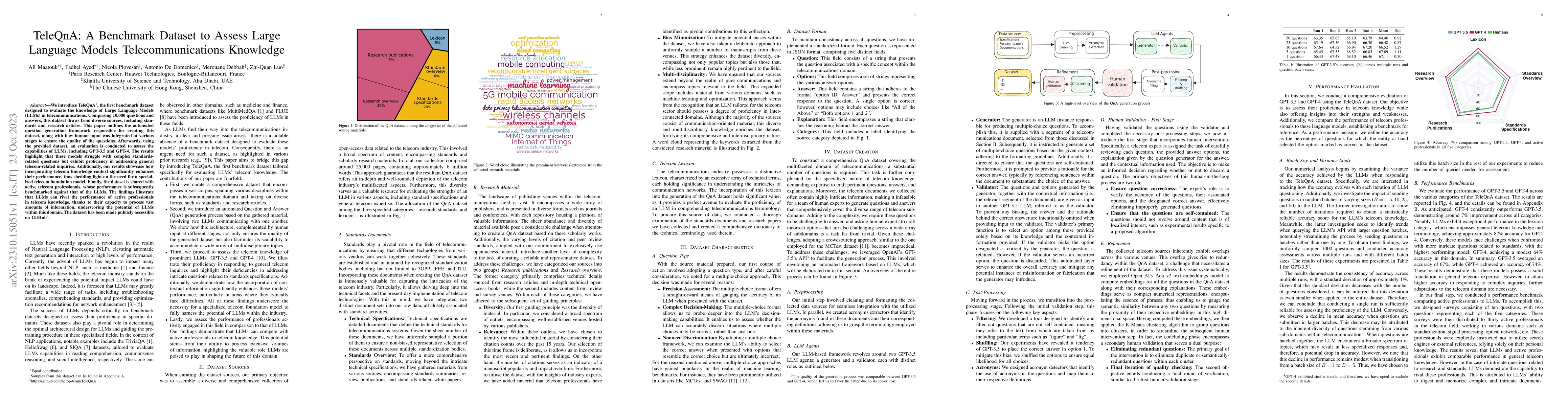 Thumbnail for TeleQnA: A Benchmark Dataset to Assess Large Language Models
  Telecommunications Knowledge