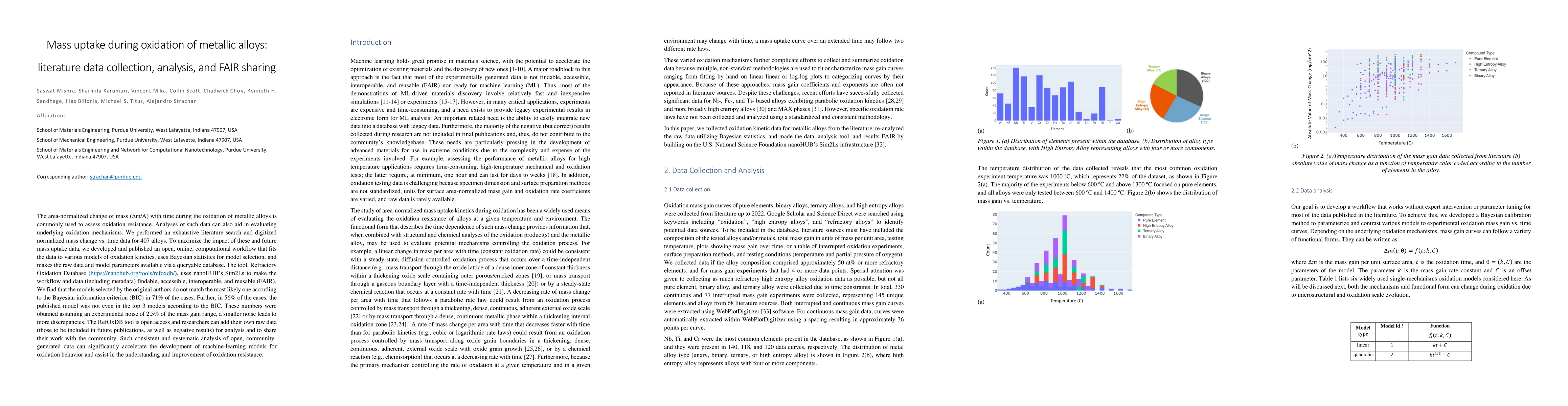 Thumbnail for Mass uptake during oxidation of metallic alloys: literature data
  collection, analysis, and FAIR sharing