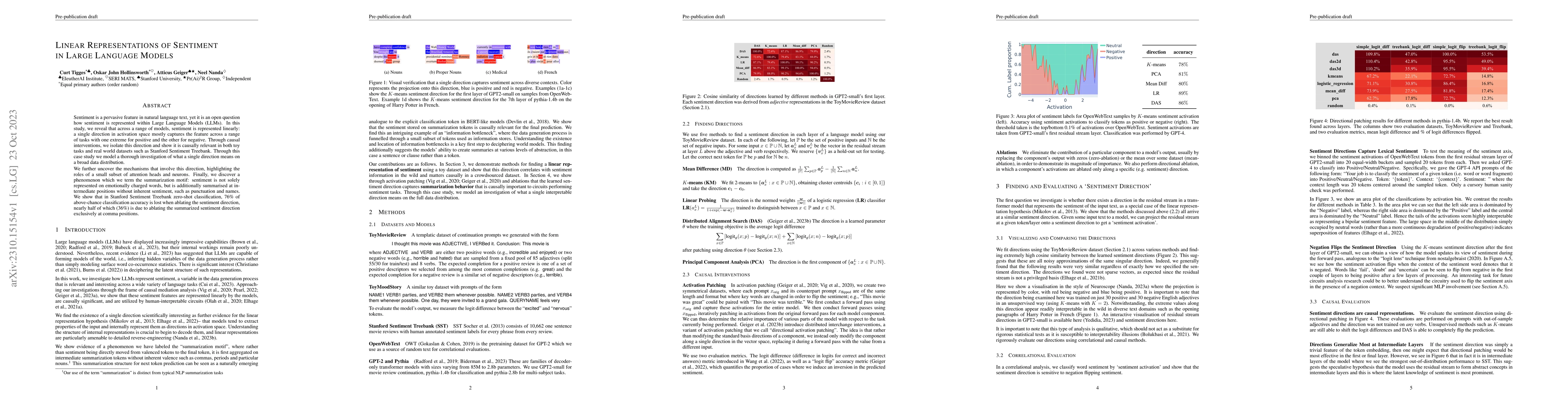 Thumbnail for Linear Representations of Sentiment in Large Language Models