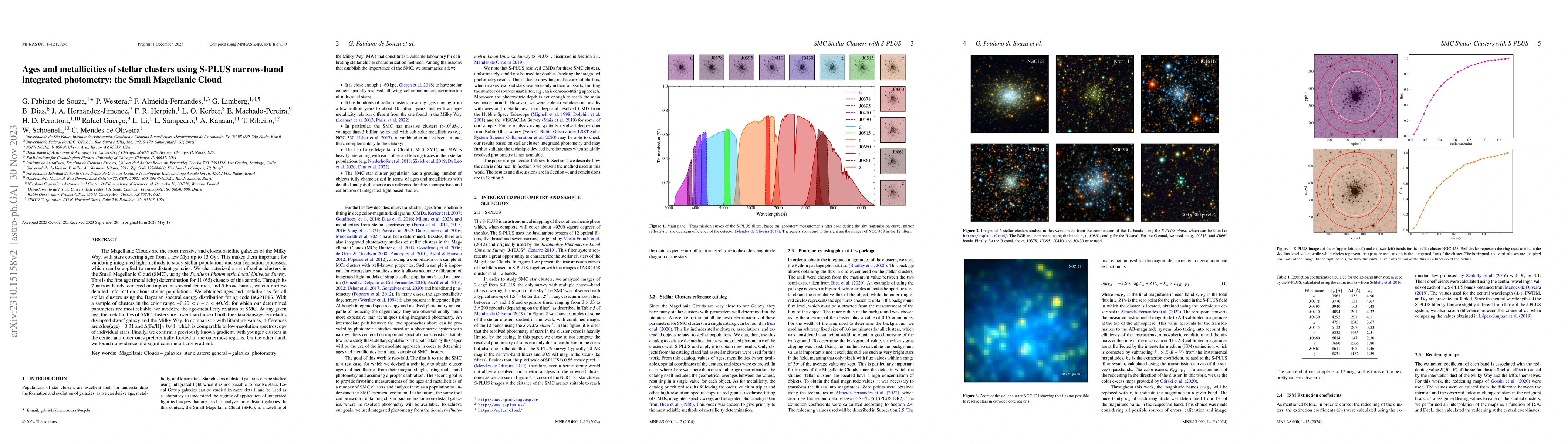 Thumbnail for Ages and metallicities of stellar clusters using S-PLUS narrow-band
  integrated photometry: the Small Magellanic Cloud