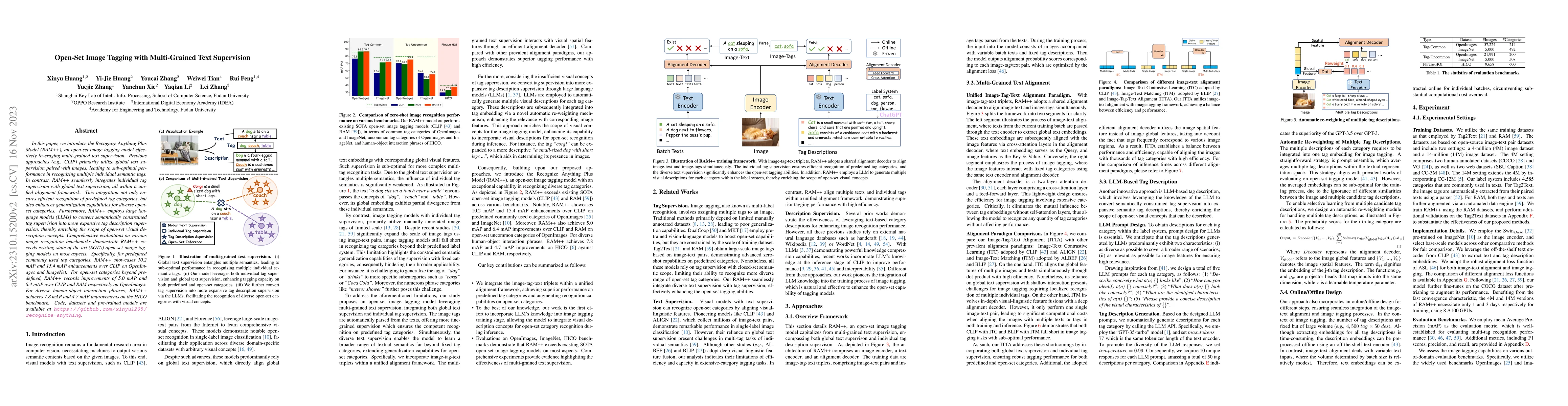Thumbnail for Open-Set Image Tagging with Multi-Grained Text Supervision
