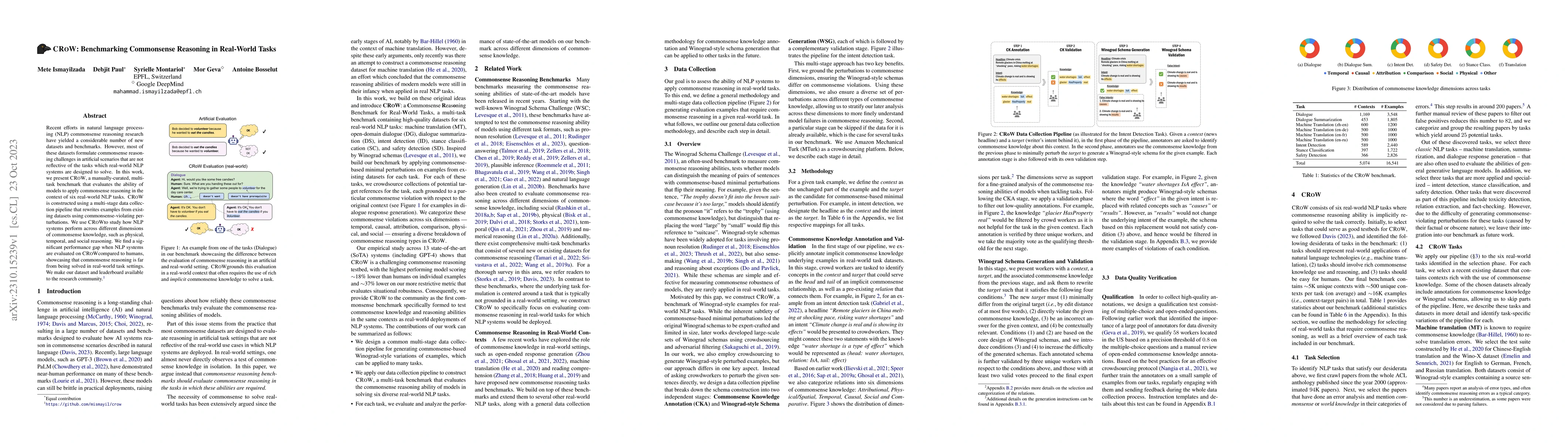 Thumbnail for CRoW: Benchmarking Commonsense Reasoning in Real-World Tasks