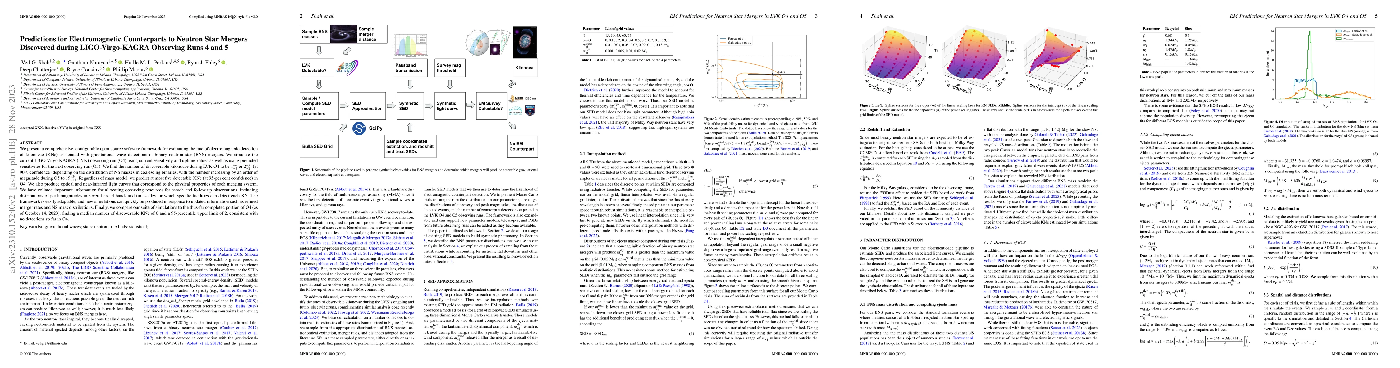 Thumbnail for Predictions for Electromagnetic Counterparts to Neutron Star Mergers
  Discovered during LIGO-Virgo-KAGRA Observing Runs 4 and 5