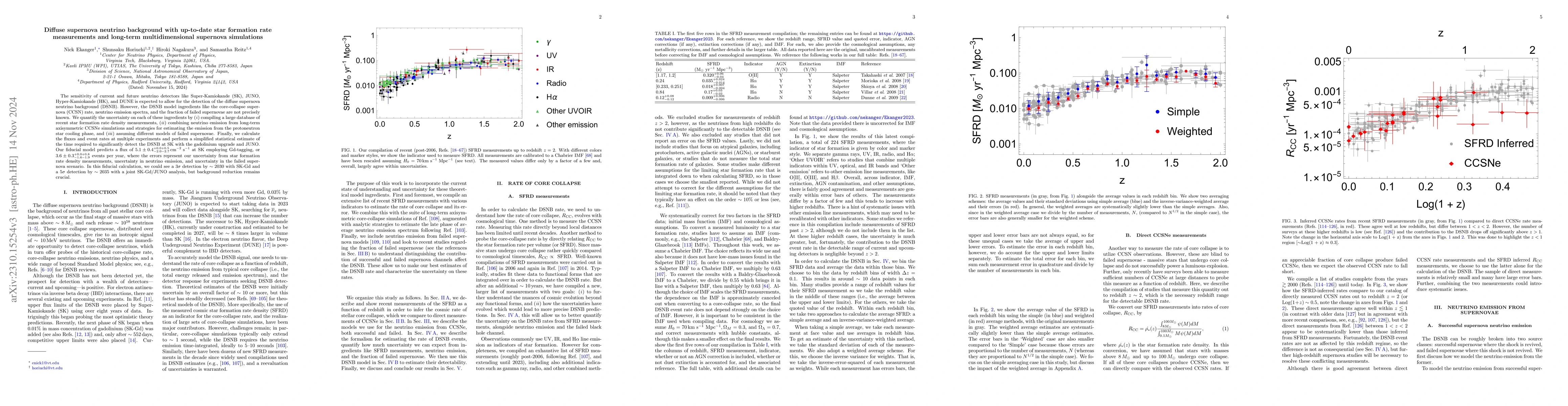 Thumbnail for Diffuse supernova neutrino background with up-to-date star formation
  rate measurements and long-term multidimensional supernova simulations