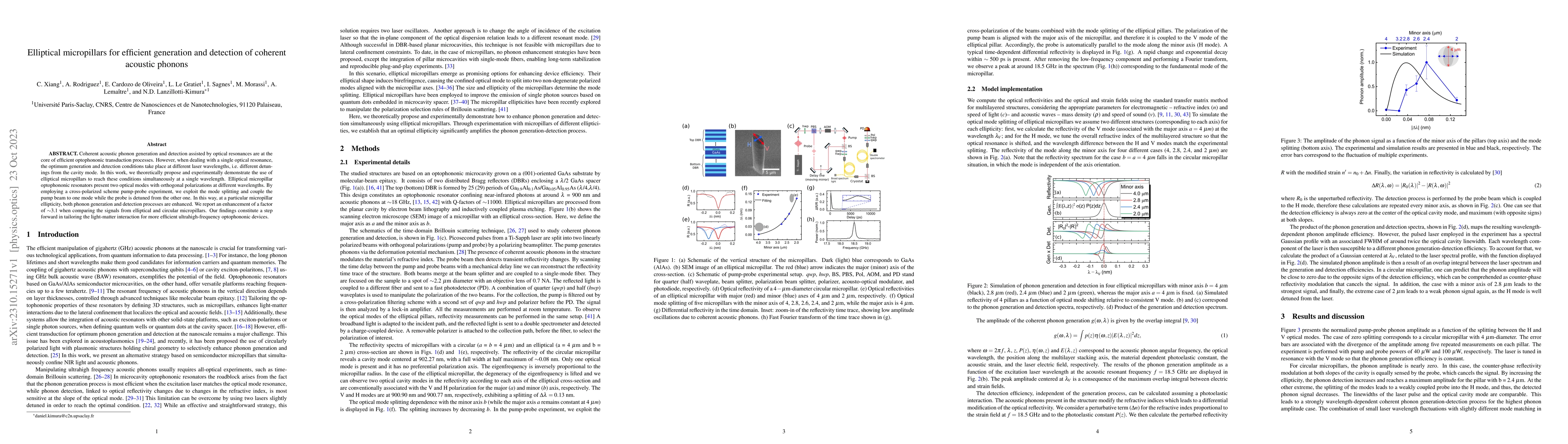 Thumbnail for Elliptical micropillars for efficient generation and detection of
  coherent acoustic phonons
