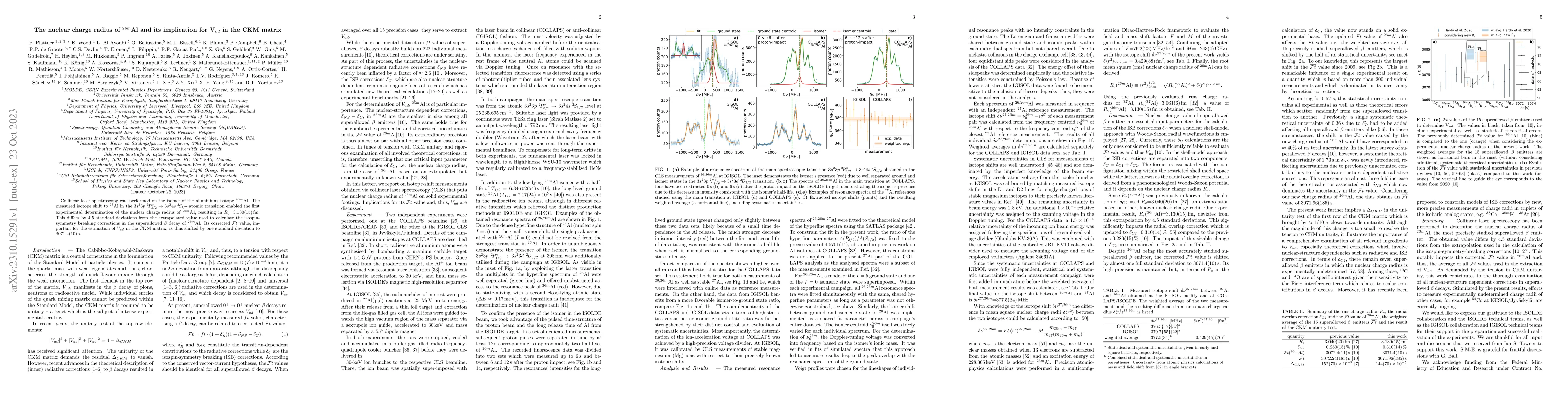 Thumbnail for Nuclear charge radius of $^{26m}$Al and its implication for V$_{ud}$ in
  the quark-mixing matrix