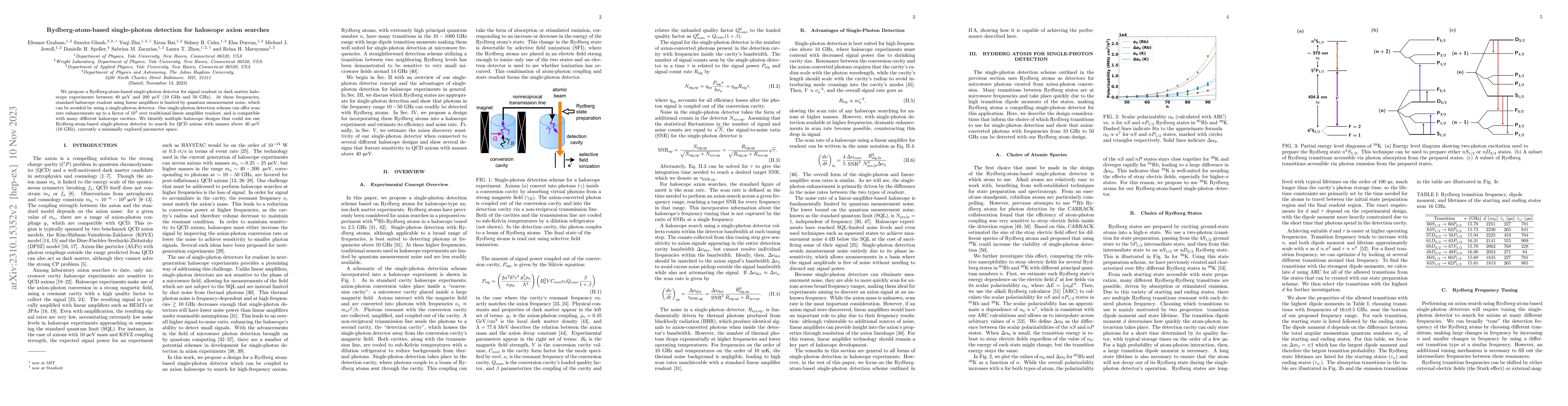 Thumbnail for Rydberg-atom-based single-photon detection for haloscope axion searches