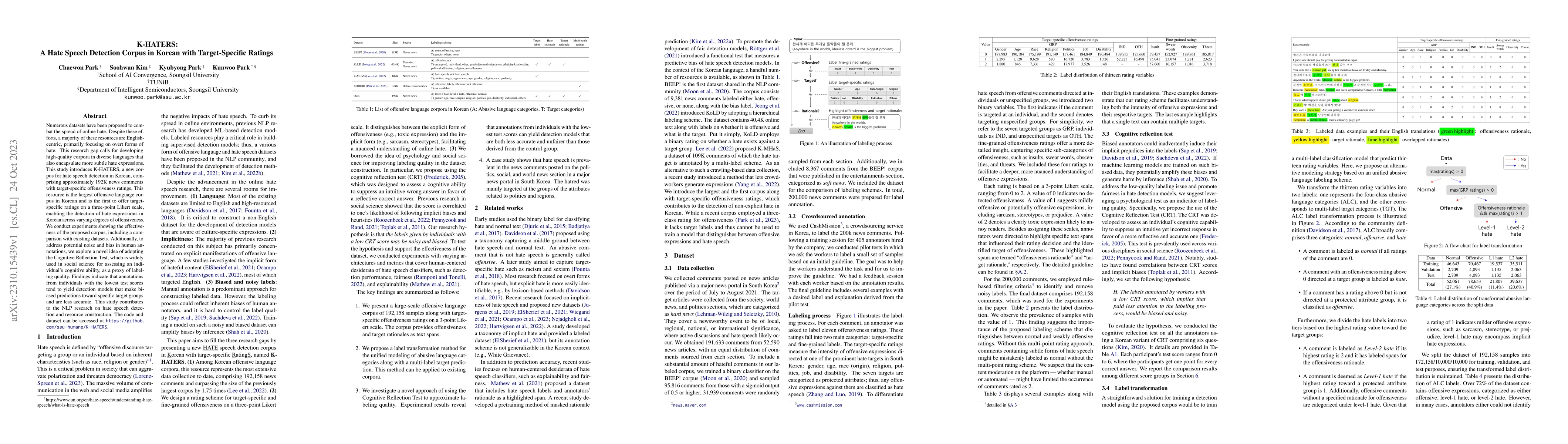 Thumbnail for K-HATERS: A Hate Speech Detection Corpus in Korean with Target-Specific
  Ratings