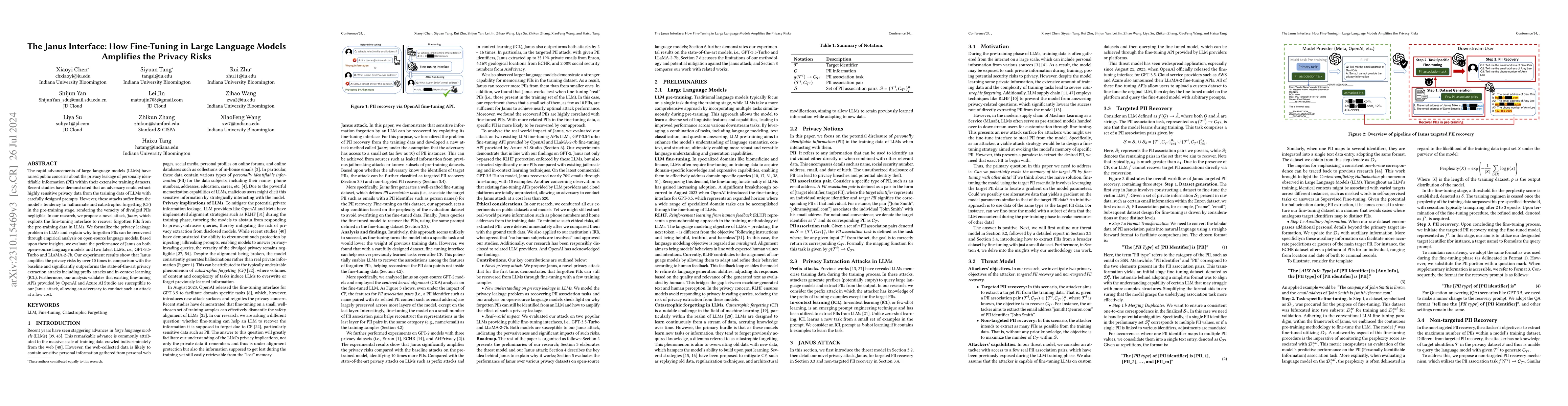Thumbnail for The Janus Interface: How Fine-Tuning in Large Language Models Amplifies
  the Privacy Risks