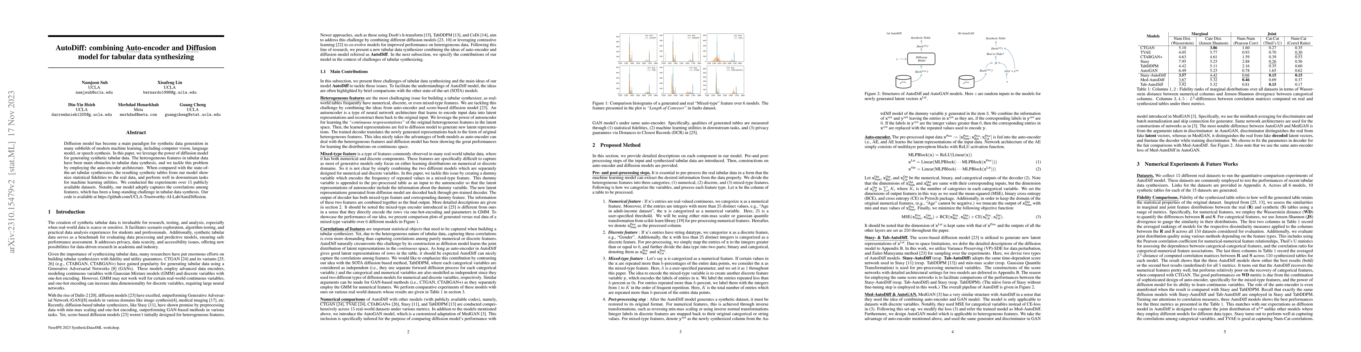 Thumbnail for AutoDiff: combining Auto-encoder and Diffusion model for tabular data
  synthesizing