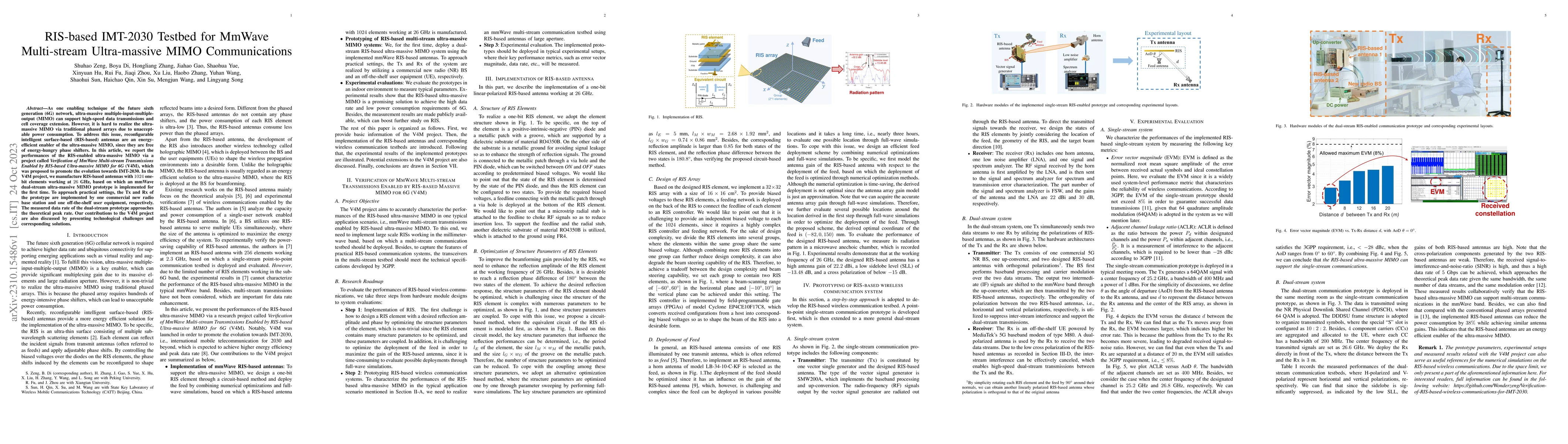 Thumbnail for RIS-based IMT-2030 Testbed for MmWave Multi-stream Ultra-massive MIMO
  Communications