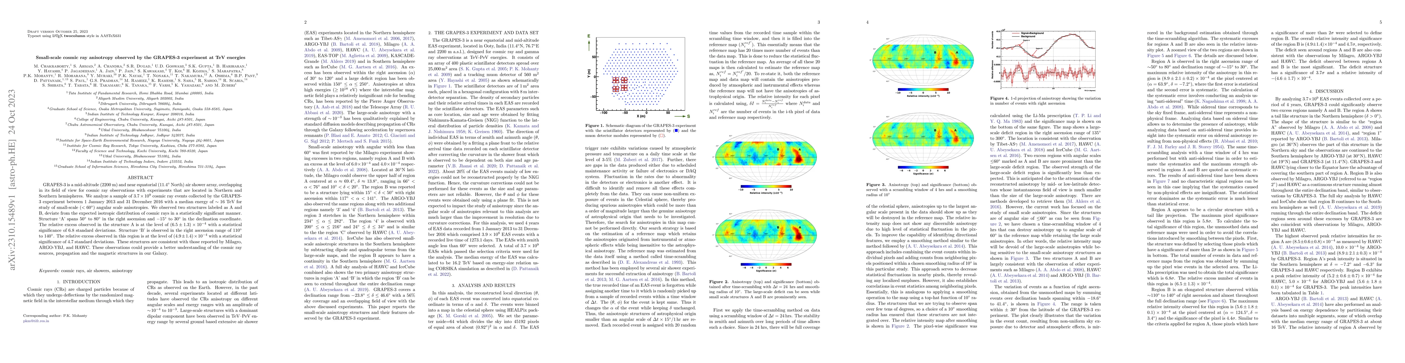 Thumbnail for Small-scale cosmic ray anisotropy observed by the GRAPES-3 experiment at
  TeV energies