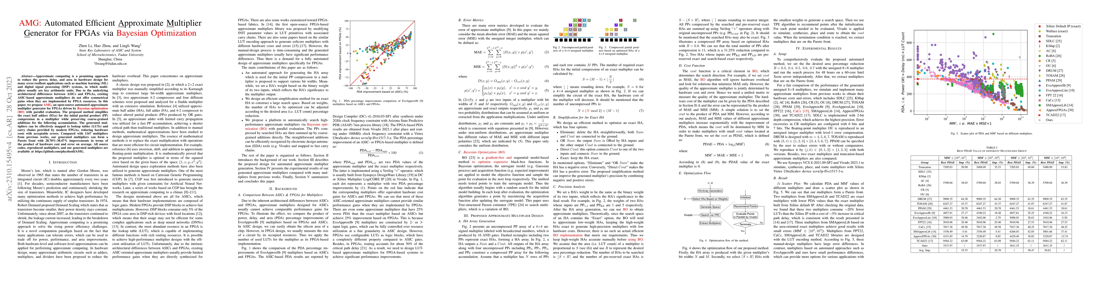 Thumbnail for AMG: Automated Efficient Approximate Multiplier Generator for FPGAs via
  Bayesian Optimization