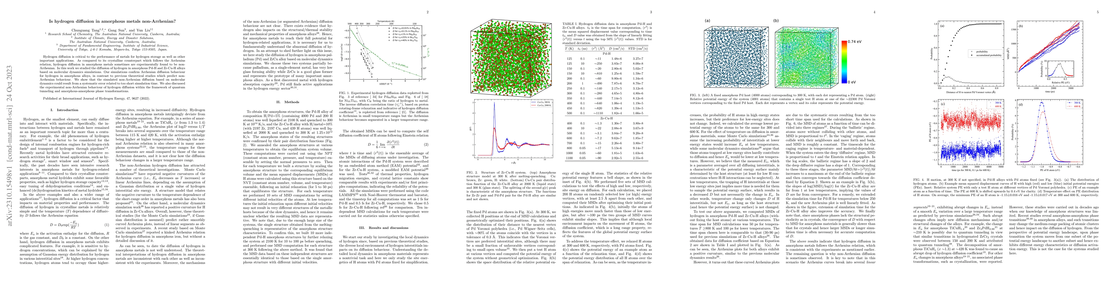 Thumbnail for Is hydrogen diffusion in amorphous metals non-Arrhenian?