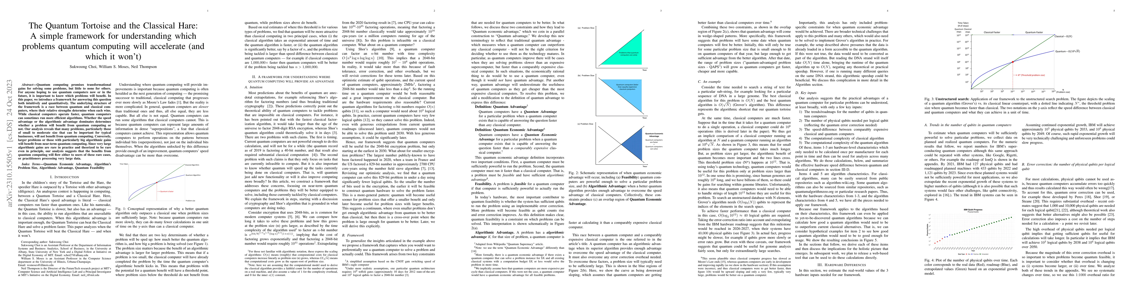 Thumbnail for The Quantum Tortoise and the Classical Hare: A simple framework for
  understanding which problems quantum computing will accelerate (and which it
  will not)
