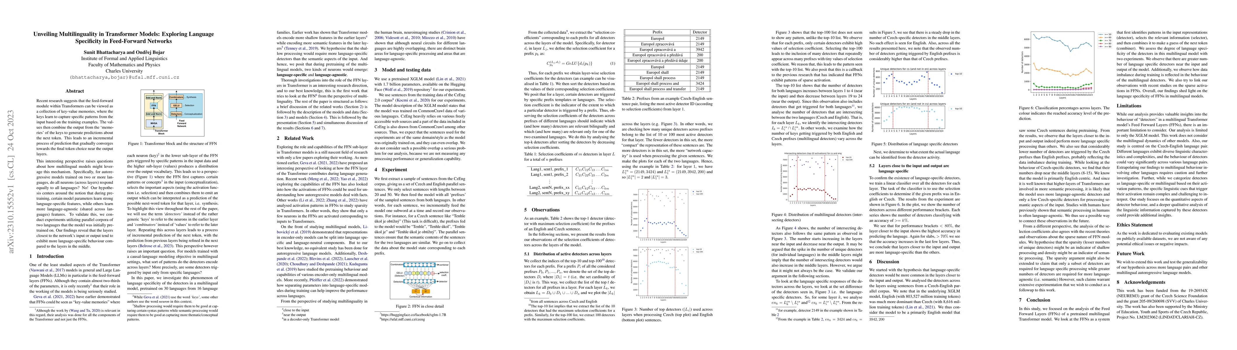Thumbnail for Unveiling Multilinguality in Transformer Models: Exploring Language
  Specificity in Feed-Forward Networks