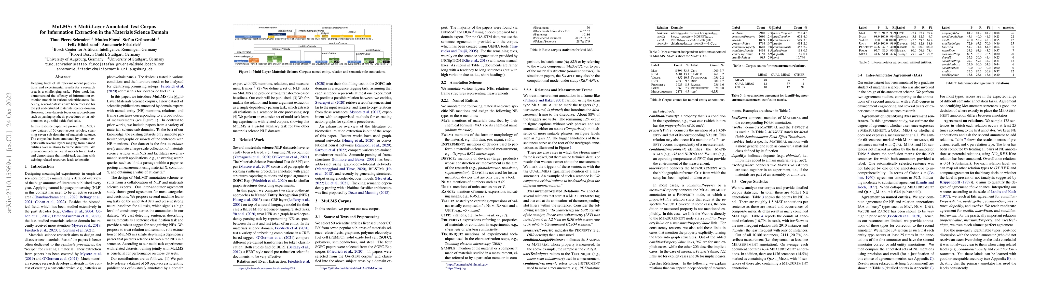 Thumbnail for MuLMS: A Multi-Layer Annotated Text Corpus for Information Extraction in
  the Materials Science Domain