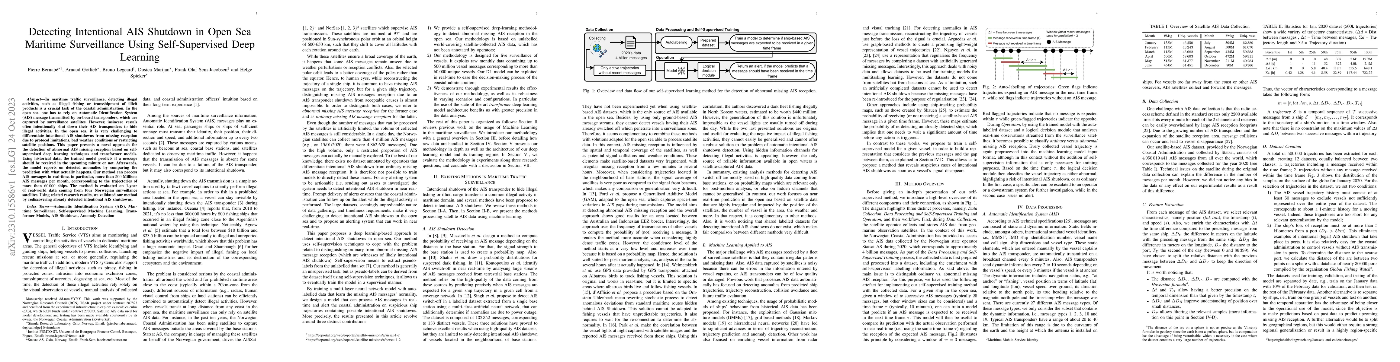 Thumbnail for Detecting Intentional AIS Shutdown in Open Sea Maritime Surveillance
  Using Self-Supervised Deep Learning