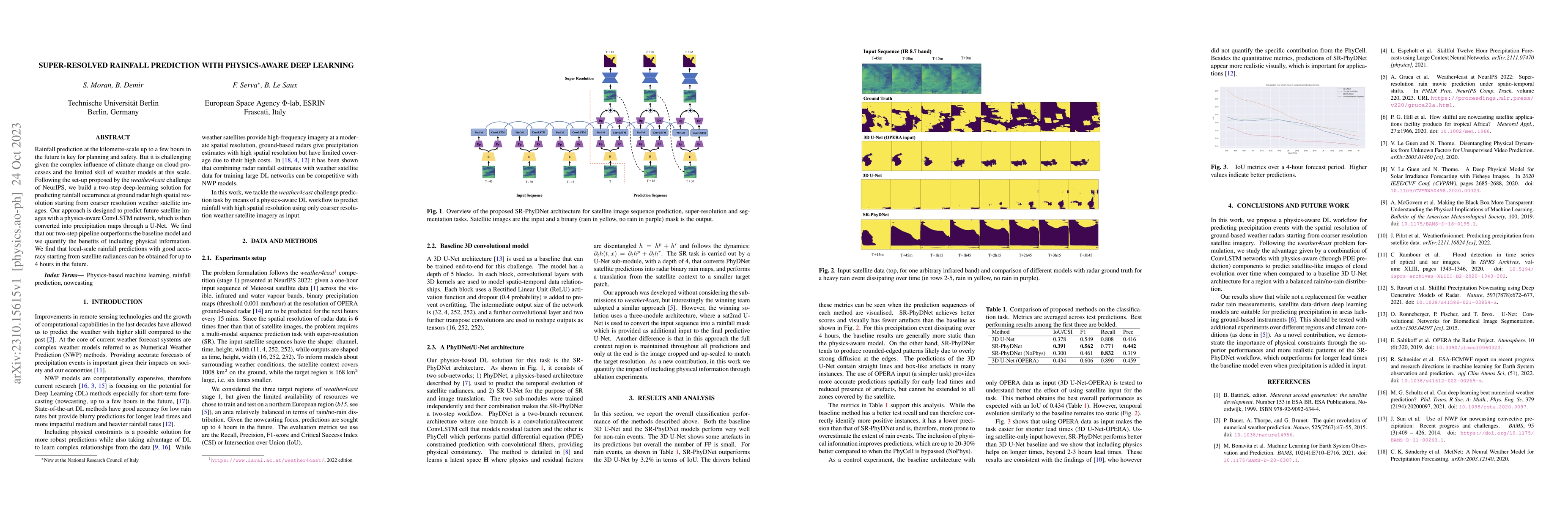 Thumbnail for Super-resolved rainfall prediction with physics-aware deep learning