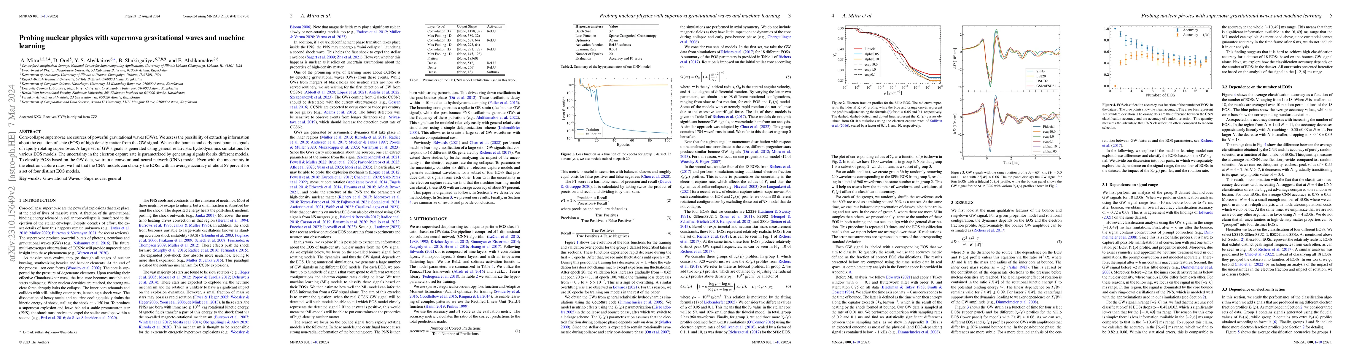 Thumbnail for Probing nuclear physics with supernova gravitational waves and machine
  learning