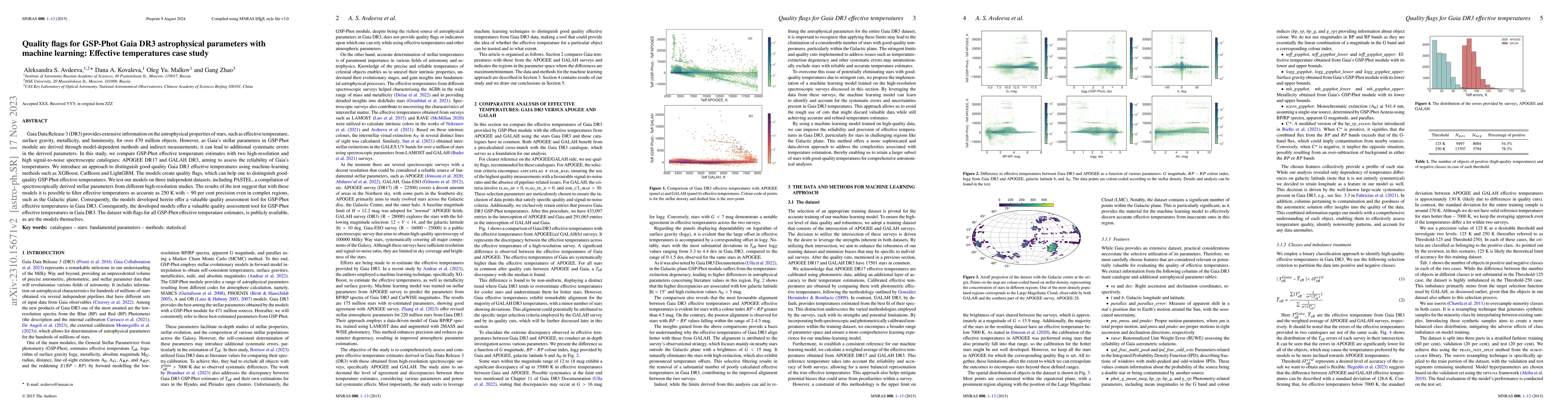 Thumbnail for Quality flags for GSP-Phot Gaia DR3 astrophysical parameters with
  machine learning: Effective temperatures case study