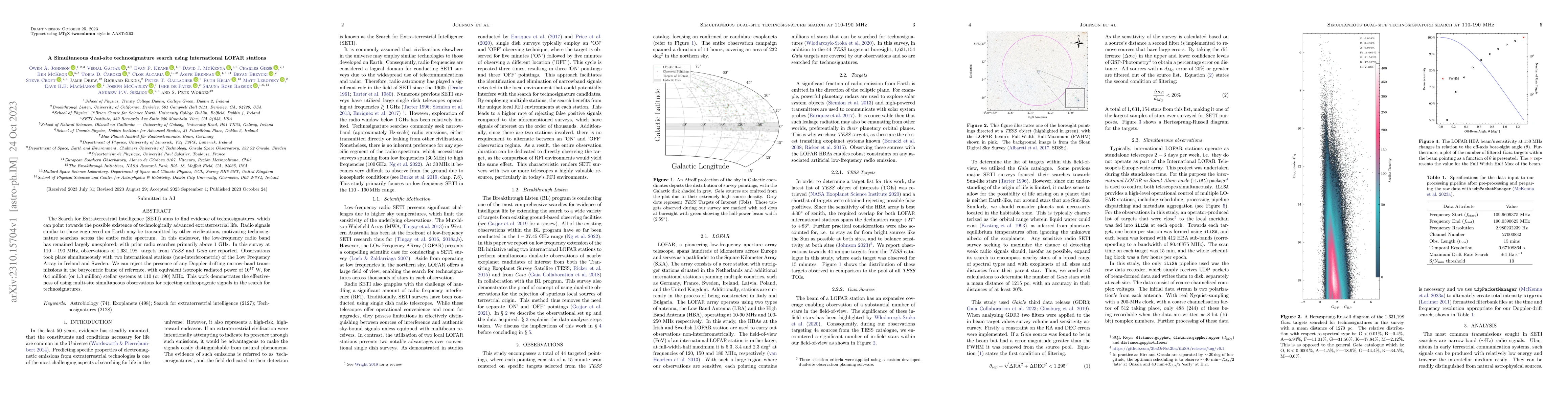 Thumbnail for A Simultaneous Dual-site Technosignature Search Using International
  LOFAR Stations