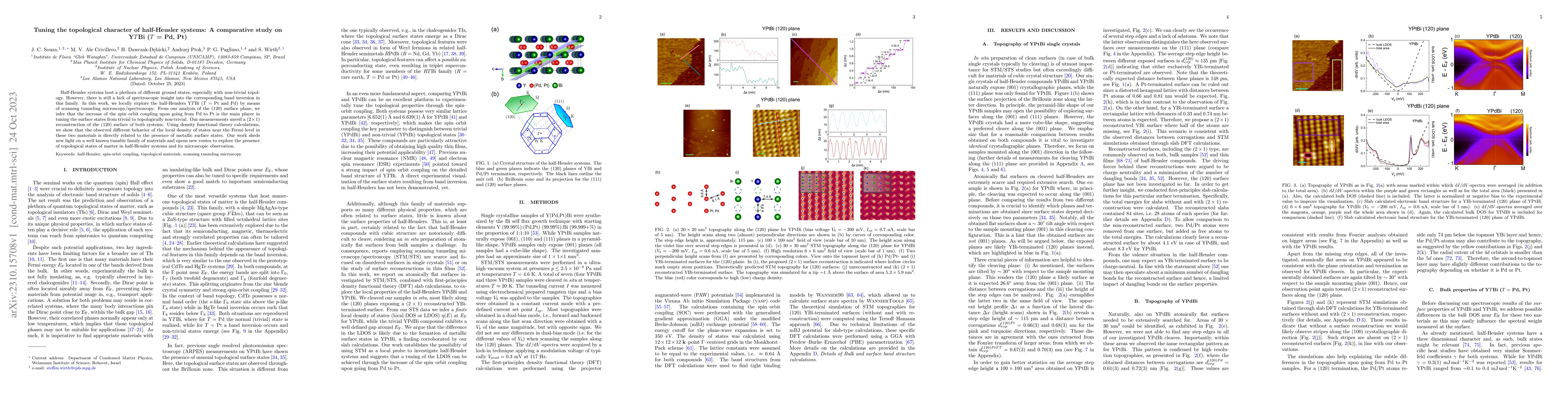 Thumbnail for Tuning the topological character of half-Heusler systems: A comparative
  study on Y$T$Bi ($T$ = Pd, Pt)
