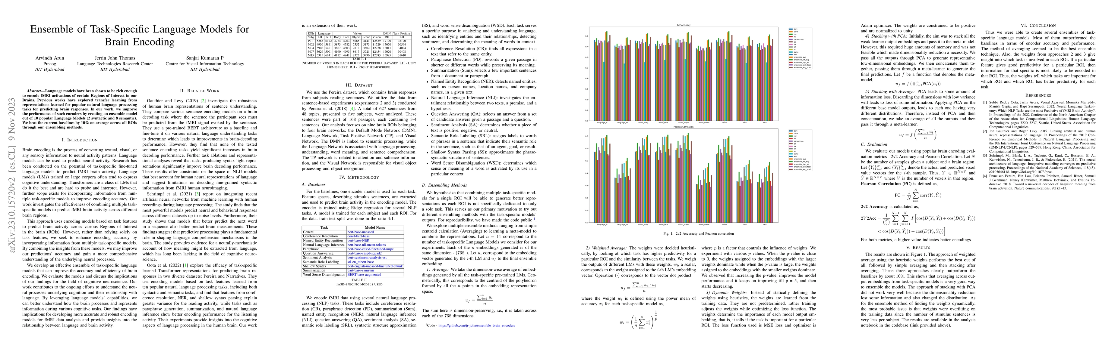 Thumbnail for Ensemble of Task-Specific Language Models for Brain Encoding